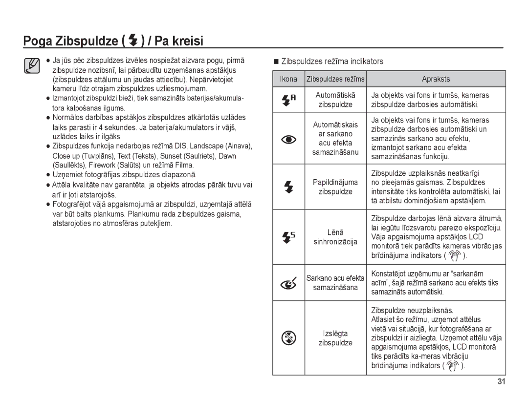 Samsung EC-ES55ZSBP/RU, EC-ES55ZBBP/RU, EC-ES55ZABP/RU manual Zibspuldzes režƯma indikators 