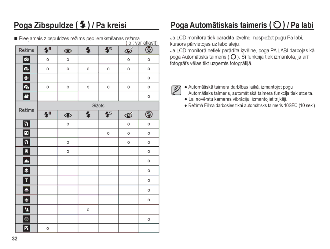 Samsung EC-ES55ZBBP/RU, EC-ES55ZABP/RU, EC-ES55ZSBP/RU RežƯms Sižets, AutomƗtiskƗ taimera darbƯbas laikƗ, izmantojot pogu 