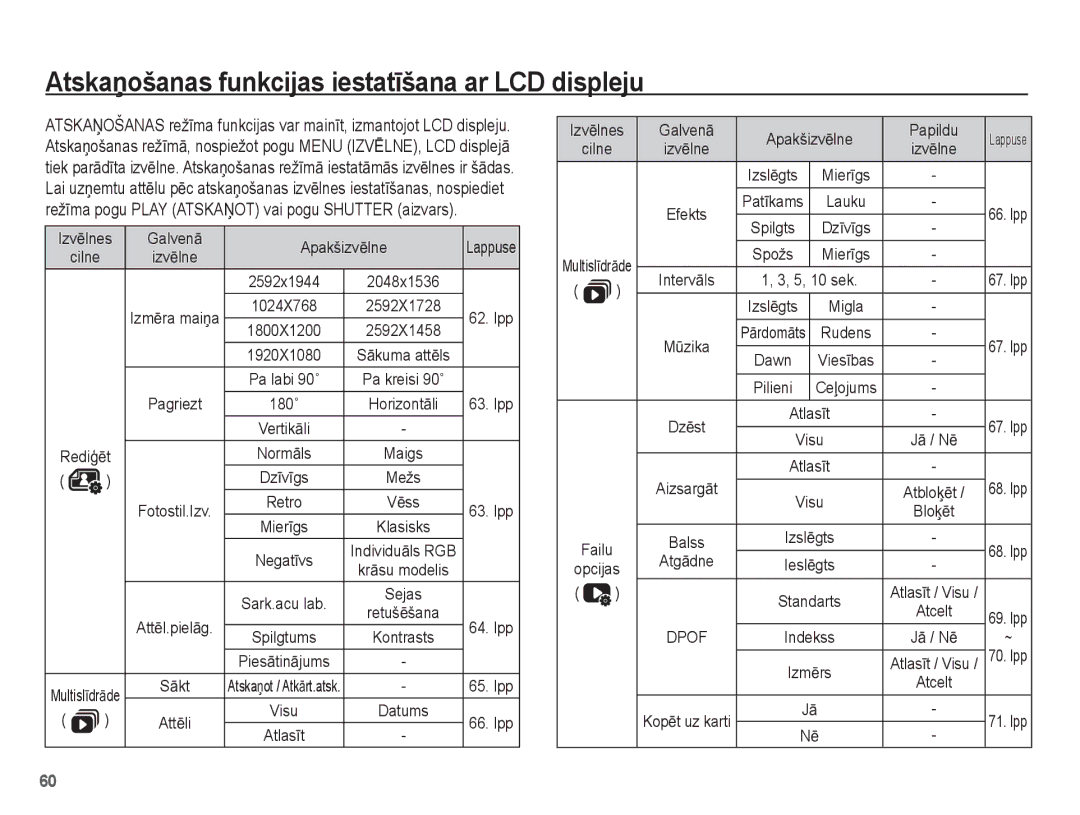 Samsung EC-ES55ZABP/RU manual AtskaƼošanas funkcijas iestatƯšana ar LCD displeju, IzvƝlnes GalvenƗ ApakšizvƝlne, SƗkt, Dawn 