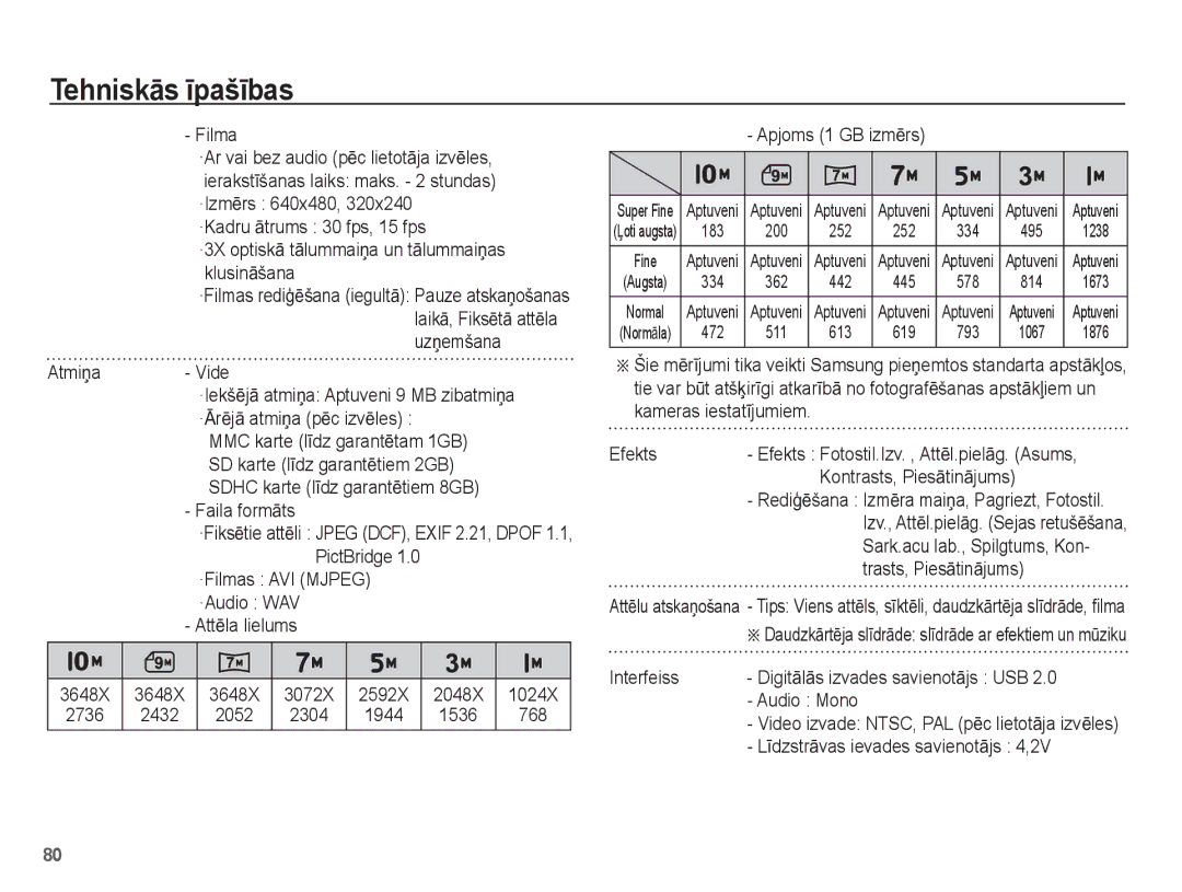 Samsung EC-ES55ZBBP/RU Filma, ·Kadru Ɨtrums 30 fps, 15 fps, KlusinƗšana, SD karte lƯdz garantƝtiem 2GB, Faila formƗts 