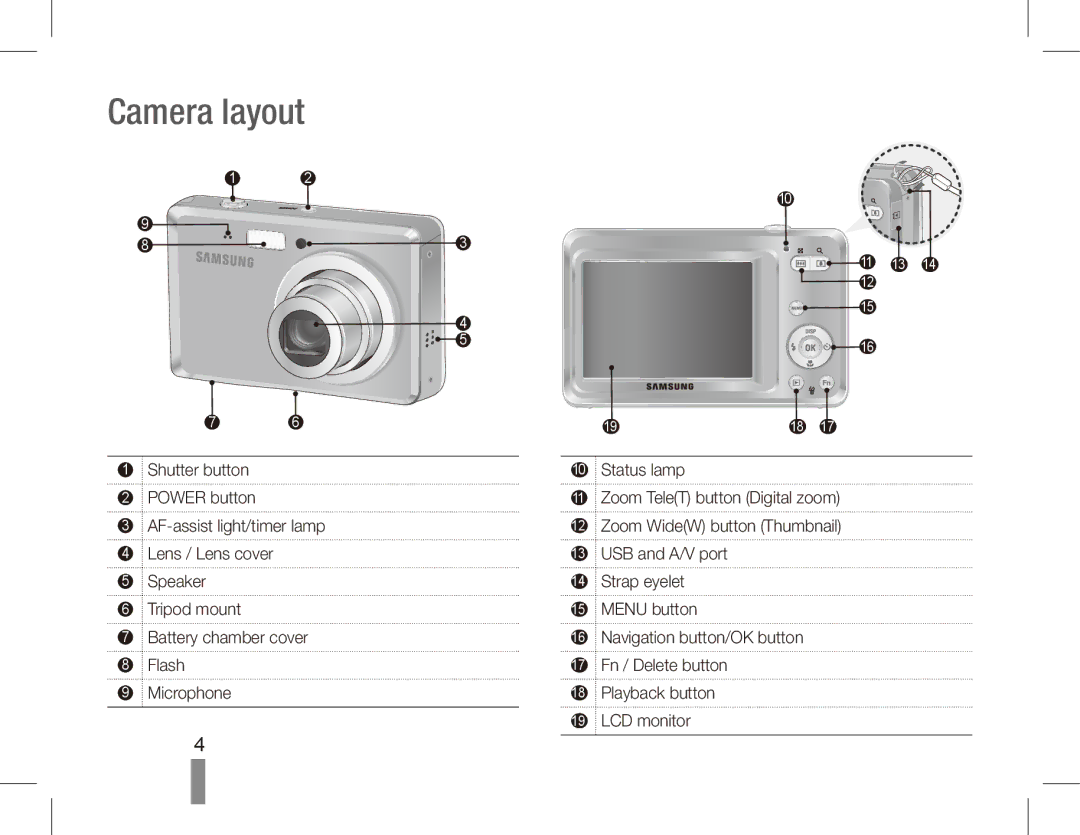 Samsung EC-ES55ZSBP/IT, EC-ES55ZPBP/FR, EC-ES55ZSBP/FR, EC-ES55ZABP/FR, EC-ES55ZBBP/FR, EC-ES55ZSBP/GB manual Camera layout 