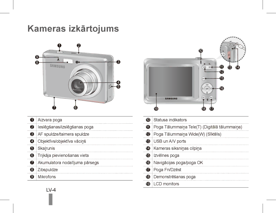 Samsung EC-ES55ZABP/IT, EC-ES55ZPBP/FR, EC-ES55ZSBP/FR, EC-ES55ZABP/FR, EC-ES55ZBBP/FR manual Kameras izkārtojums, LV-4 