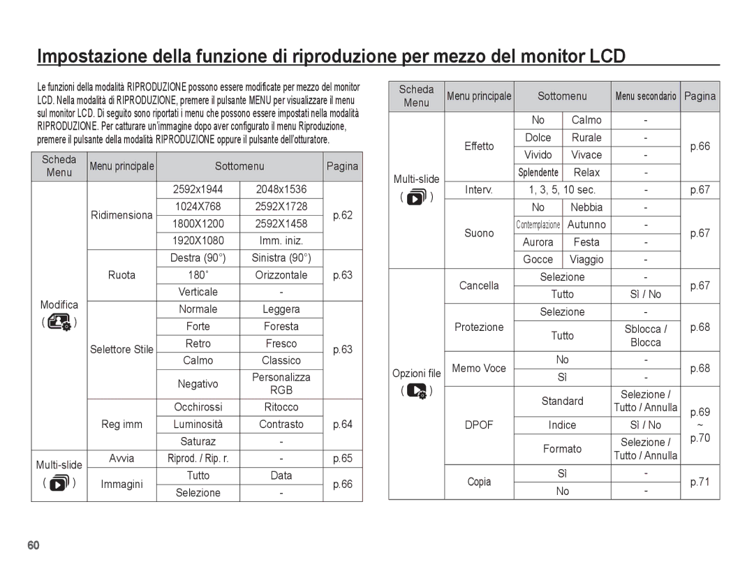 Samsung EC-ES55ZABA/IT, EC-ES55ZSBP/IT, EC-ES55ZBBP/IT, EC-ES55ZABP/IT manual Scheda, Sottomenu Pagina, Ruota, Reg imm, Copia 