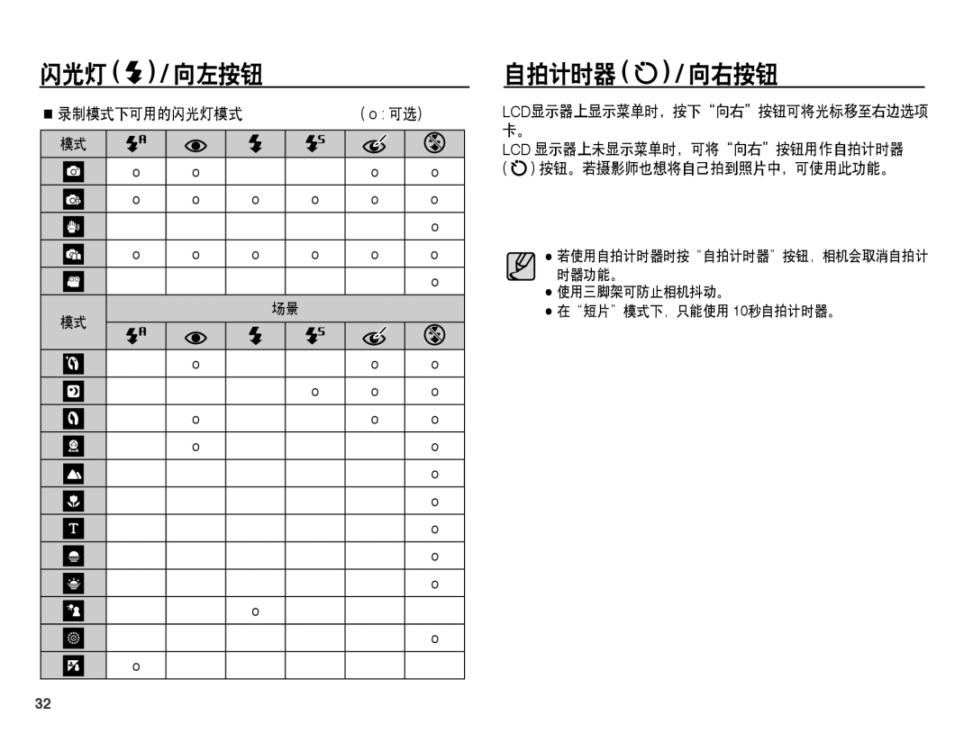 Samsung EC-ES55ZSBP/E3, EC-ES55ZSBP/IT, EC-ES55ZBBP/IT manual 闪光灯, 自拍计时器 / 向右按钮, 使用三脚架可防止相机抖动。 在短片模式下，只能使用 10秒自拍计时器。 