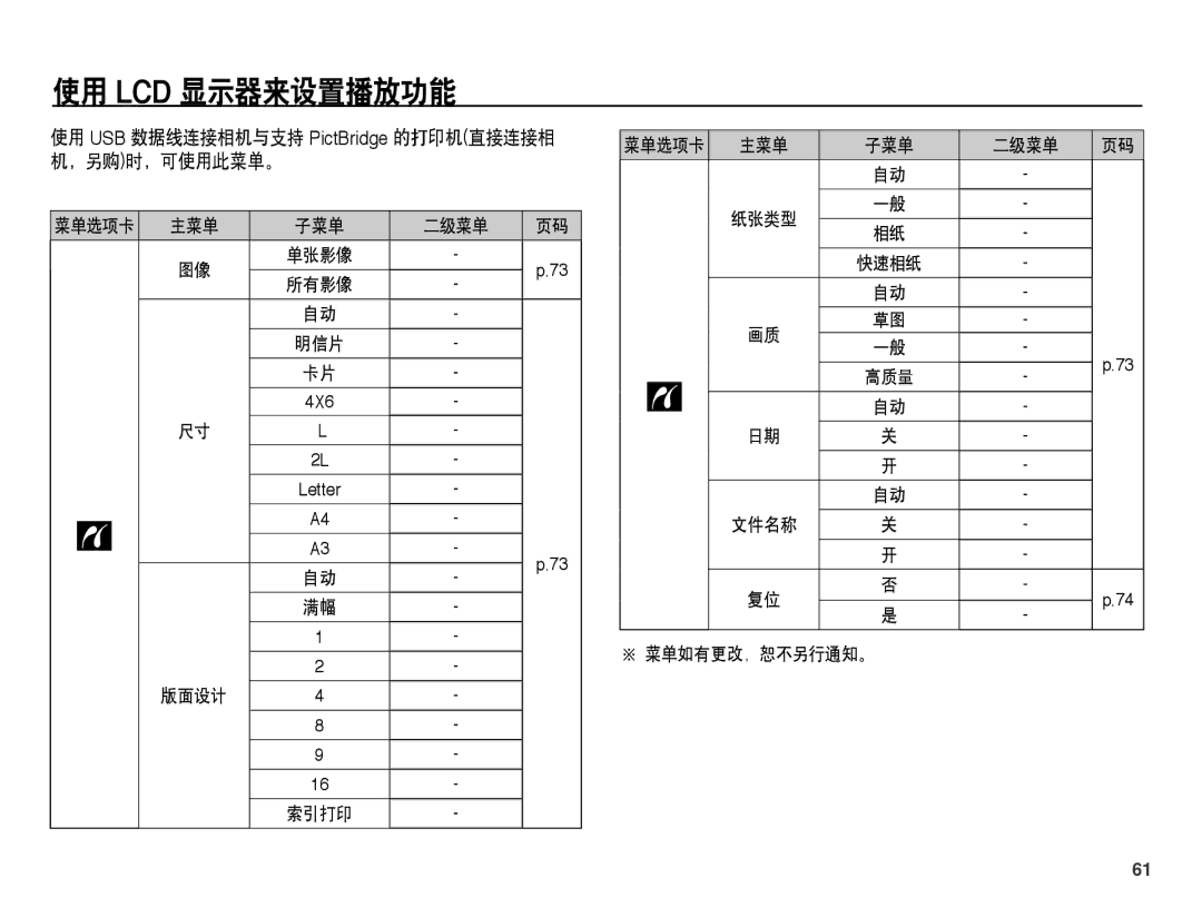 Samsung EC-ES55ZSBP/E2, EC-ES55ZSBP/IT, EC-ES55ZBBP/IT 使用 USB 数据线连接相机与支持 PictBridge 的打印机直接连接相 机，另购时，可使用此菜单。, 菜单如有更改，恕不另行通知。 