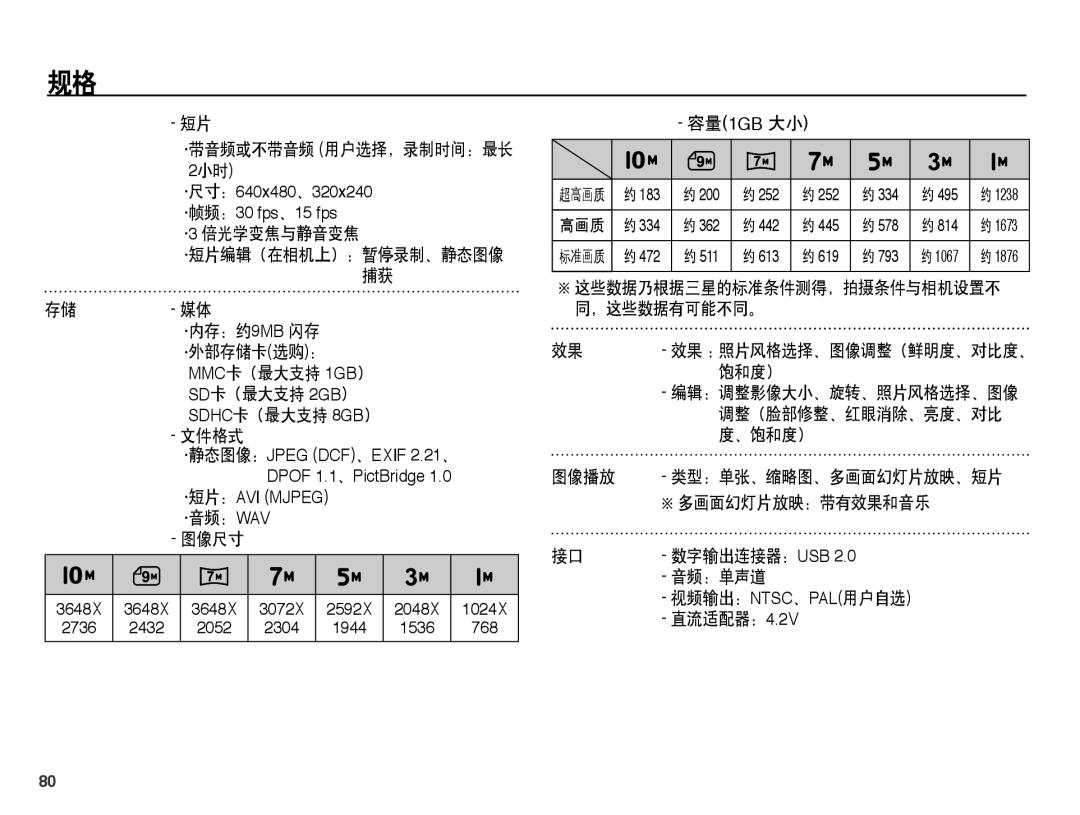 Samsung EC-ES55ZABP/E1 ·带音频或不带音频 用户选择，录制时间：最长, MMC卡（最大支持 1GB）, 文件格式, 饱和度）, 图像播放 类型：单张、缩略图、多画面幻灯片放映、短片 多画面幻灯片放映：带有效果和音乐 