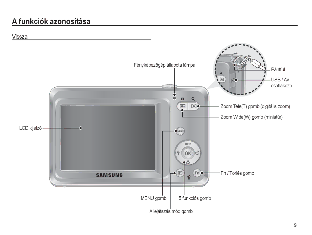 Samsung EC-ES55ZSBP/E2 manual Vissza, FényképezĘgép állapota lámpa Pántfül, Menu gomb Funkciós gomb Lejátszás mód gomb 