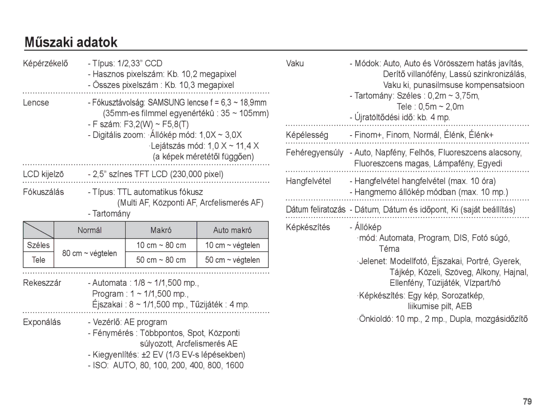 Samsung EC-ES55ZPBP/IT, EC-ES55ZSBP/IT, EC-ES55ZBBP/IT, EC-ES55ZABP/E1, EC-ES55ZBBP/E3, EC-ES55ZABP/E3 manual MĦszaki adatok 