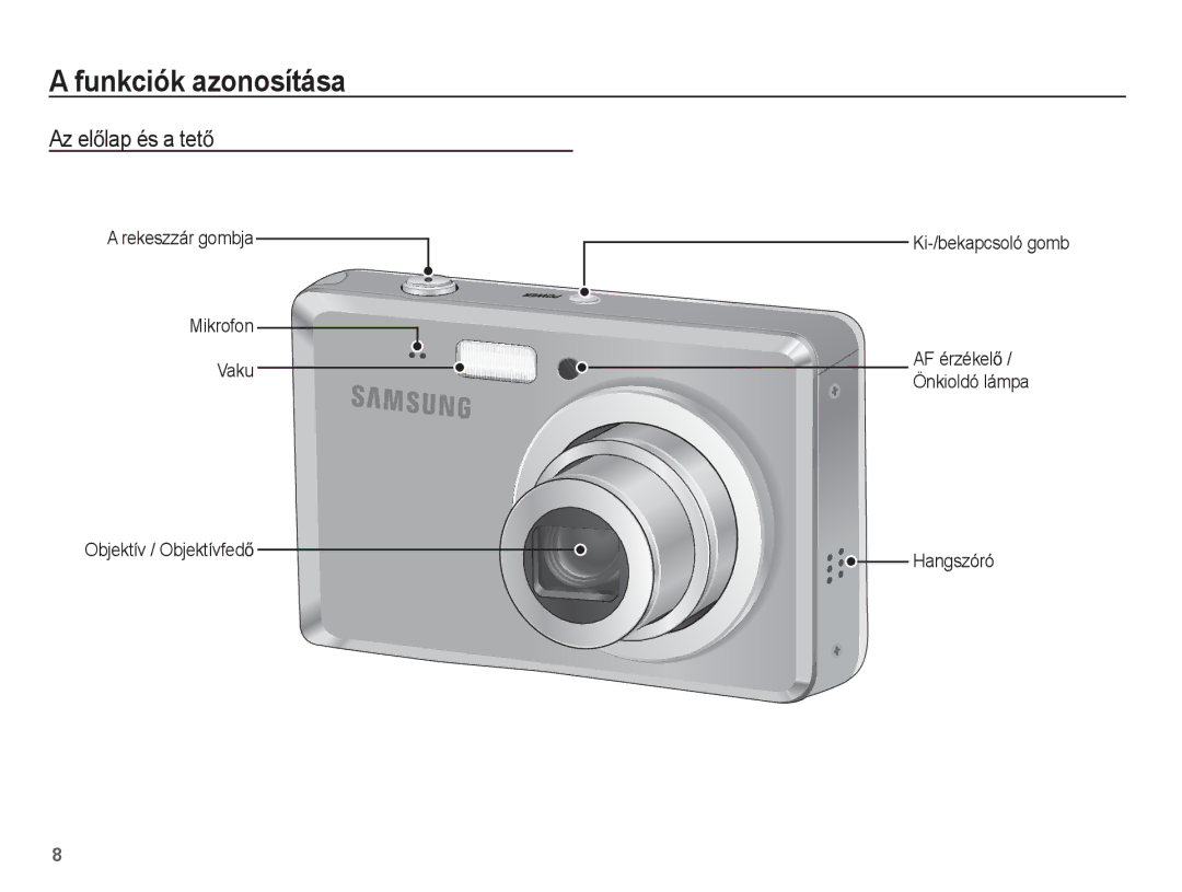 Samsung EC-ES55ZBBP/E2, EC-ES55ZSBP/IT Funkciók azonosítása, Az elĘlap és a tetĘ, Hangszóró, AF érzékelĘ / Önkioldó lámpa 