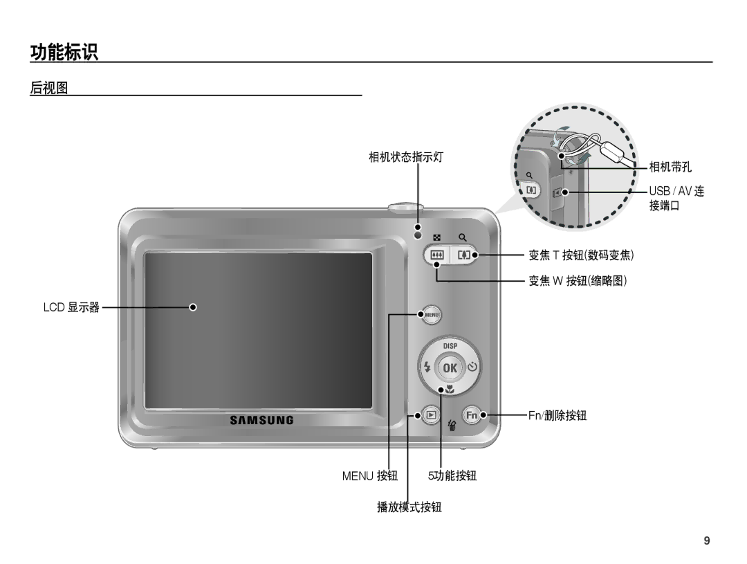 Samsung EC-ES60ZZBPRGS, EC-ES60ZZBPBE1, EC-ES60ZZBPBIT, EC-ES60ZZBPPIT, EC-ES60ZZBPAIT, EC-ES60ZZBPBE3, EC-ES60ZZBPAE3 manual 后视图 