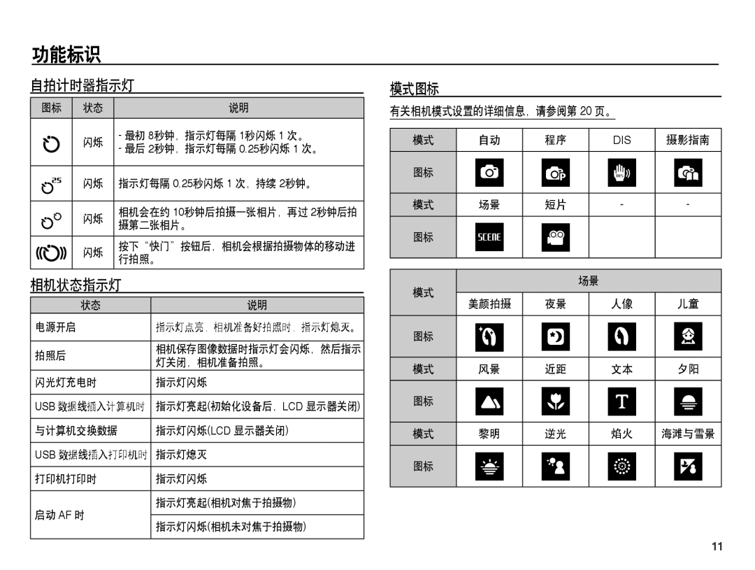 Samsung EC-ES60ZZBPBIT, EC-ES60ZZBPBE1, EC-ES60ZZBPPIT, EC-ES60ZZBPAIT 自拍计时器指示灯, 相机状态指示灯, 模式图标, 有关相机模式设置的详细信息，请参阅第 20 页。 