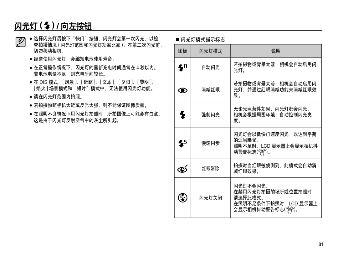 Samsung EC-ES60ZZBPRGS, EC-ES60ZZBPBE1, EC-ES60ZZBPBIT, EC-ES60ZZBPPIT, EC-ES60ZZBPAIT, EC-ES60ZZBPBE3 manual 闪光灯模式指示标志 