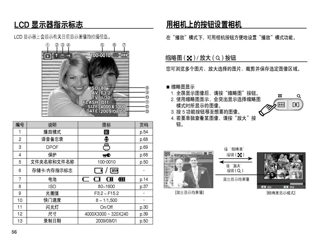 Samsung EC-ES60ZZBPPIT, EC-ES60ZZBPBE1, EC-ES60ZZBPBIT, EC-ES60ZZBPAIT, EC-ES60ZZBPBE3 Lcd 显示器指示标志, 在播放模式下，可用相机按钮方便地设置播放模式功能。 