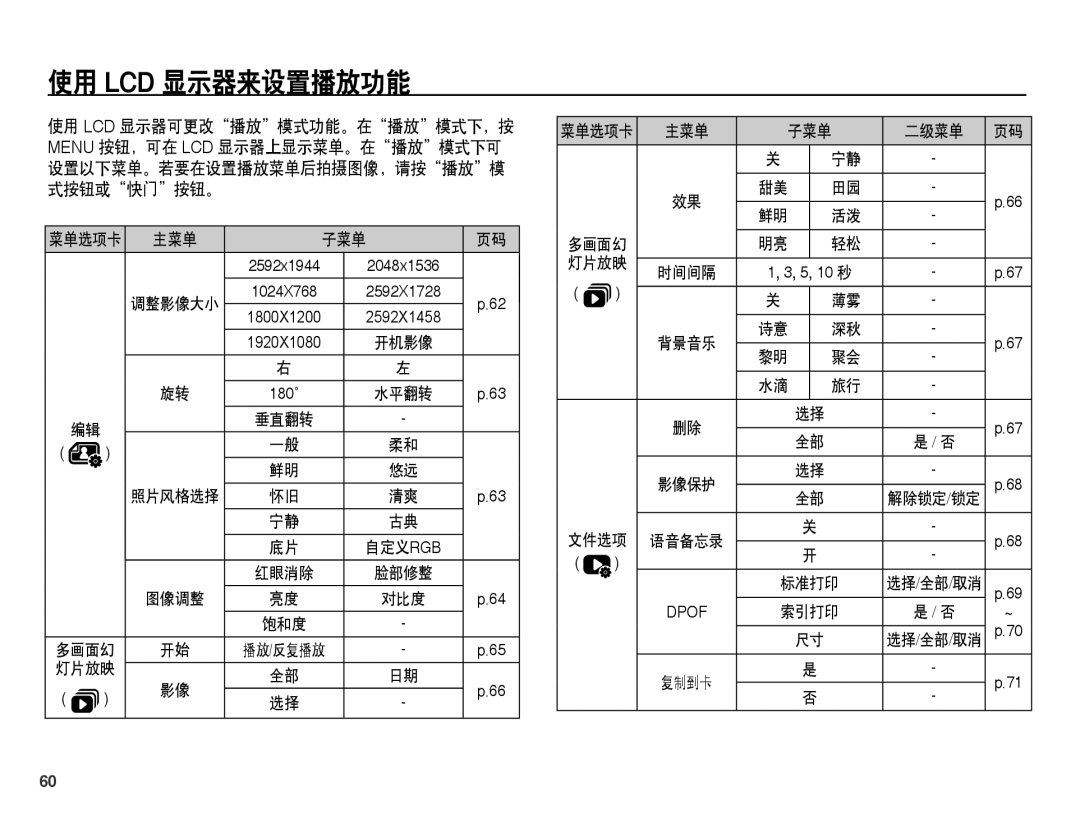 Samsung EC-ES60ZZBPPE3, EC-ES60ZZBPBE1, EC-ES60ZZBPBIT, EC-ES60ZZBPPIT, EC-ES60ZZBPAIT 使用 Lcd 显示器来设置播放功能, 主菜单 子菜单 二级菜单 