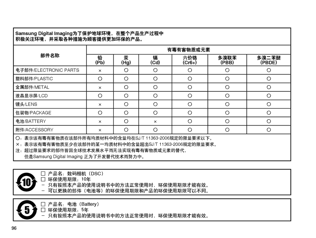 Samsung EC-ES60ZZBPPE2, EC-ES60ZZBPBE1, EC-ES60ZZBPBIT, EC-ES60ZZBPPIT 有毒有害物质或元素 部件名称, 液晶显示屏/Lcd, 产品名：数码相机（DSC） 环保使用期限：10年 