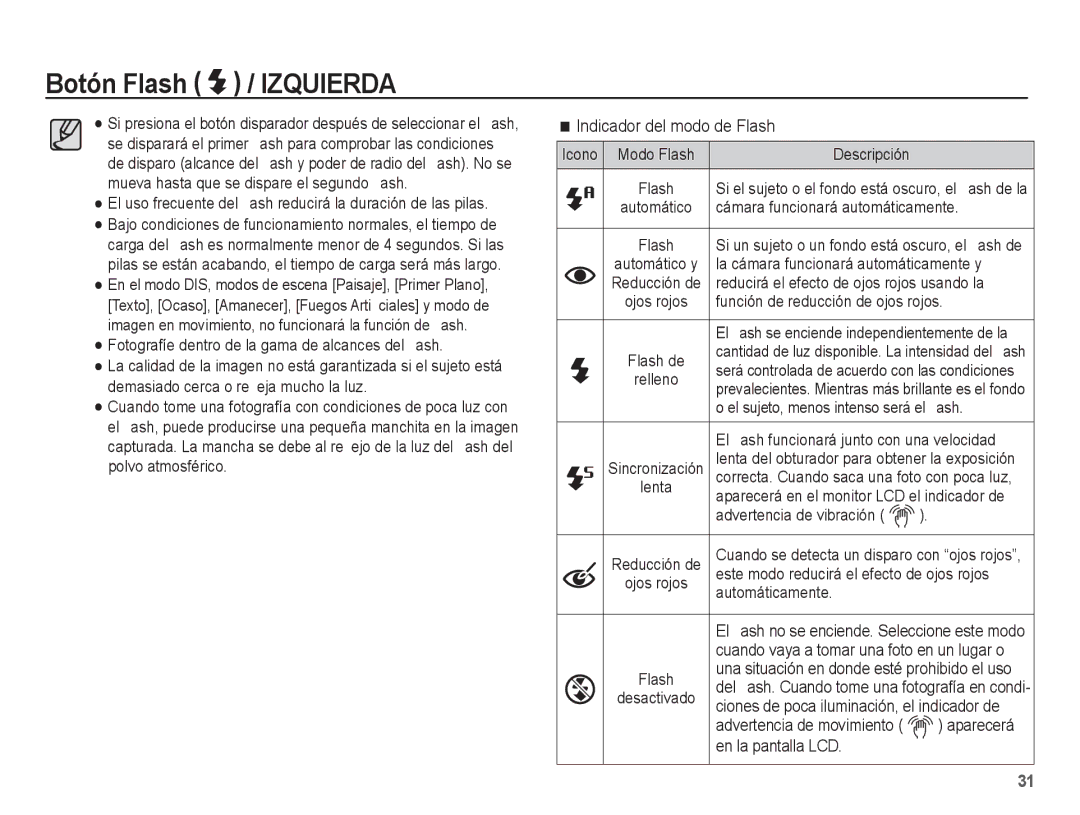 Samsung EC-ES60ZZBPAE1, EC-ES60ZZBPPE1, EC-ES60ZZBPBE1, EC-ES60ZZBPAPA, EC-ES60ZZBPRE1 manual Indicador del modo de Flash 