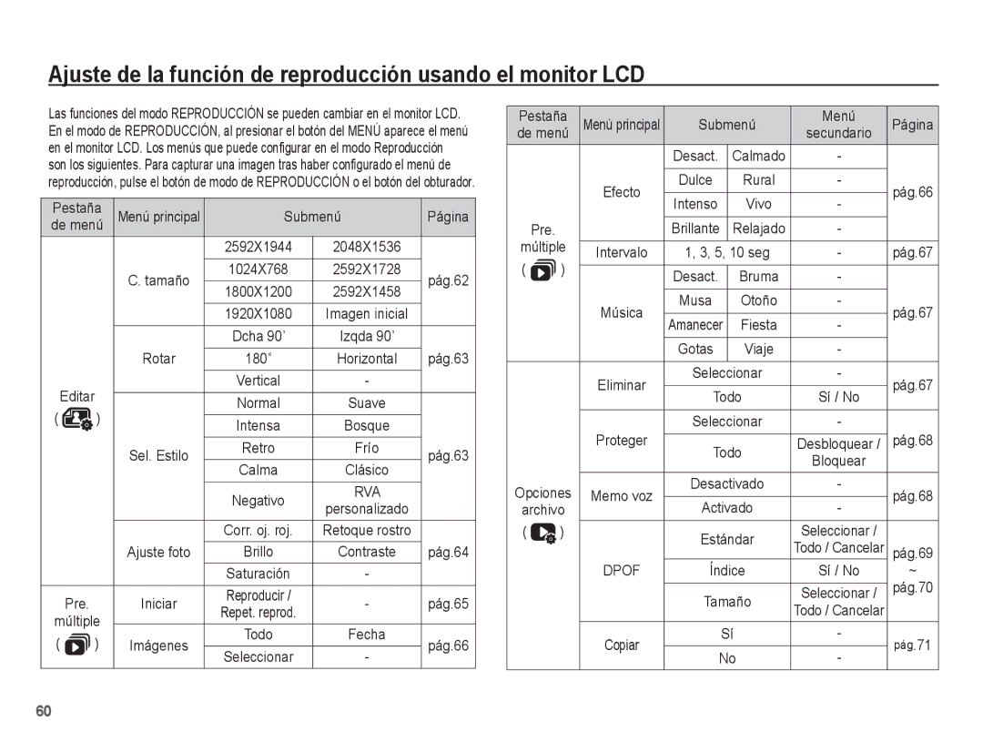 Samsung EC-ES60ZZBPBE1 manual Pestaña, Submenú Página, Pág.62, Rotar, Pág.63, Ajuste foto, Pág.64, Pág.65, Pág.66, Pre 