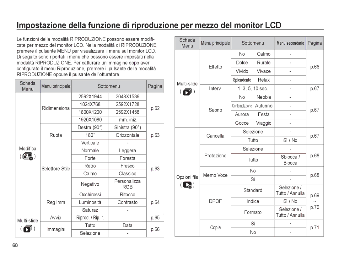 Samsung EC-ES60ZZBPBE1, EC-ES60ZZBPPE1, EC-ES60ZZBPRIT, EC-ES60ZZBPBIT manual Scheda, Sottomenu Pagina, Ruota, Reg imm, Copia 