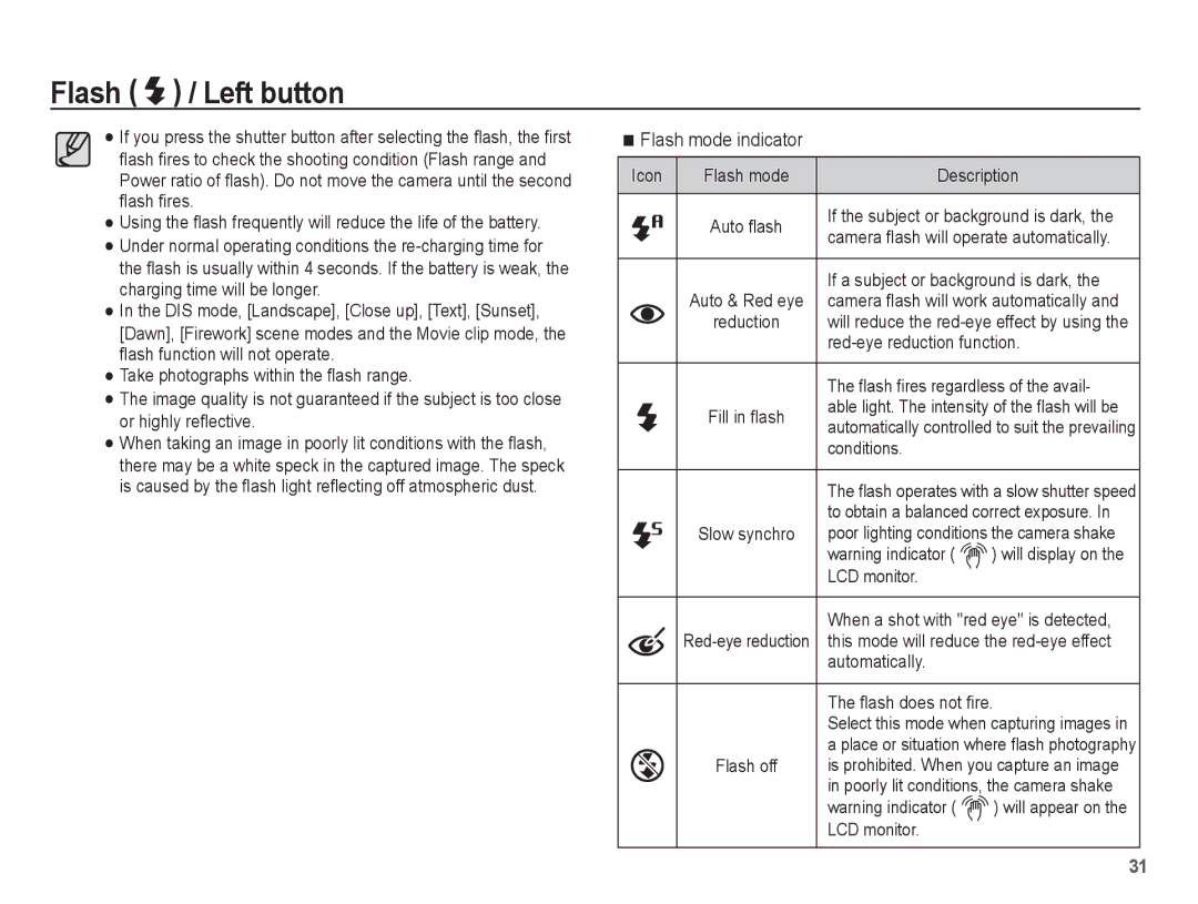 Samsung EC-ES60ZZBPRGS, EC-ES63ZZBPAE1, EC-ES60ZZBPPE1, EC-ES60ZZBPBE1, EC-ES60ZZBPAE1, EC-ES60ZZBPRIT Flash mode indicator 