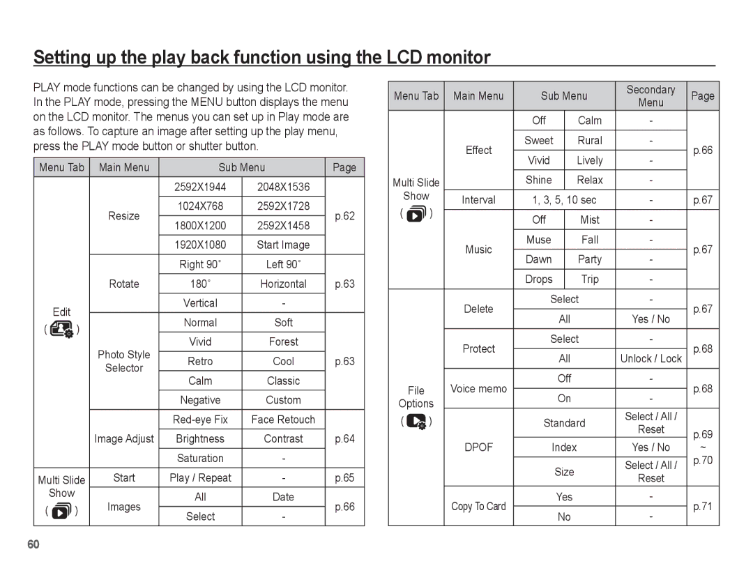 Samsung EC-ES60ZZBPBRU Setting up the play back function using the LCD monitor, Menu Tab Main Menu Sub Menu, Show All 