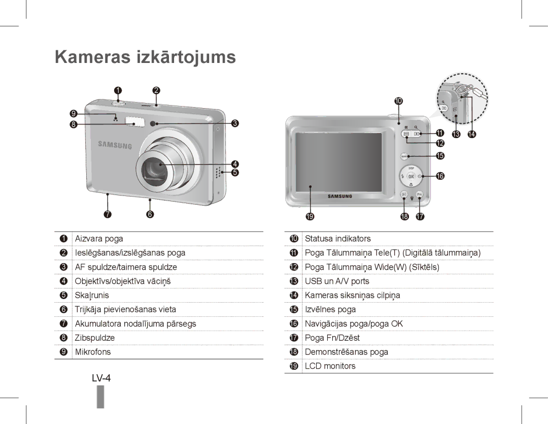 Samsung EC-ES60ZZBPAVN, EC-ES63ZZBPAE1, EC-ES60ZZBPPE1, EC-ES60ZZBPBE1 manual Kameras izkārtojums, LV-4, Aizvara poga 