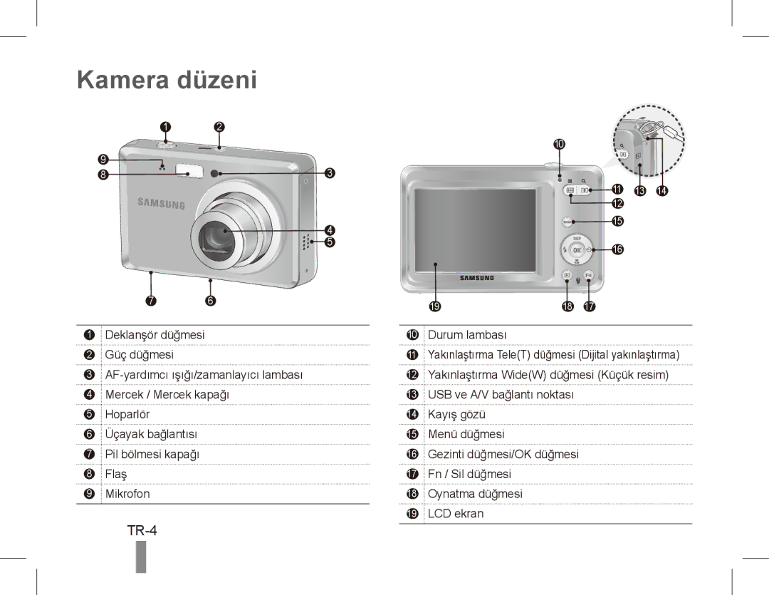 Samsung EC-ES60ZZBPPE3, EC-ES63ZZBPAE1, EC-ES60ZZBPPE1, EC-ES60ZZBPBE1, EC-ES60ZZBPAE1, EC-ES60ZZBPRIT Kamera düzeni, TR-4 