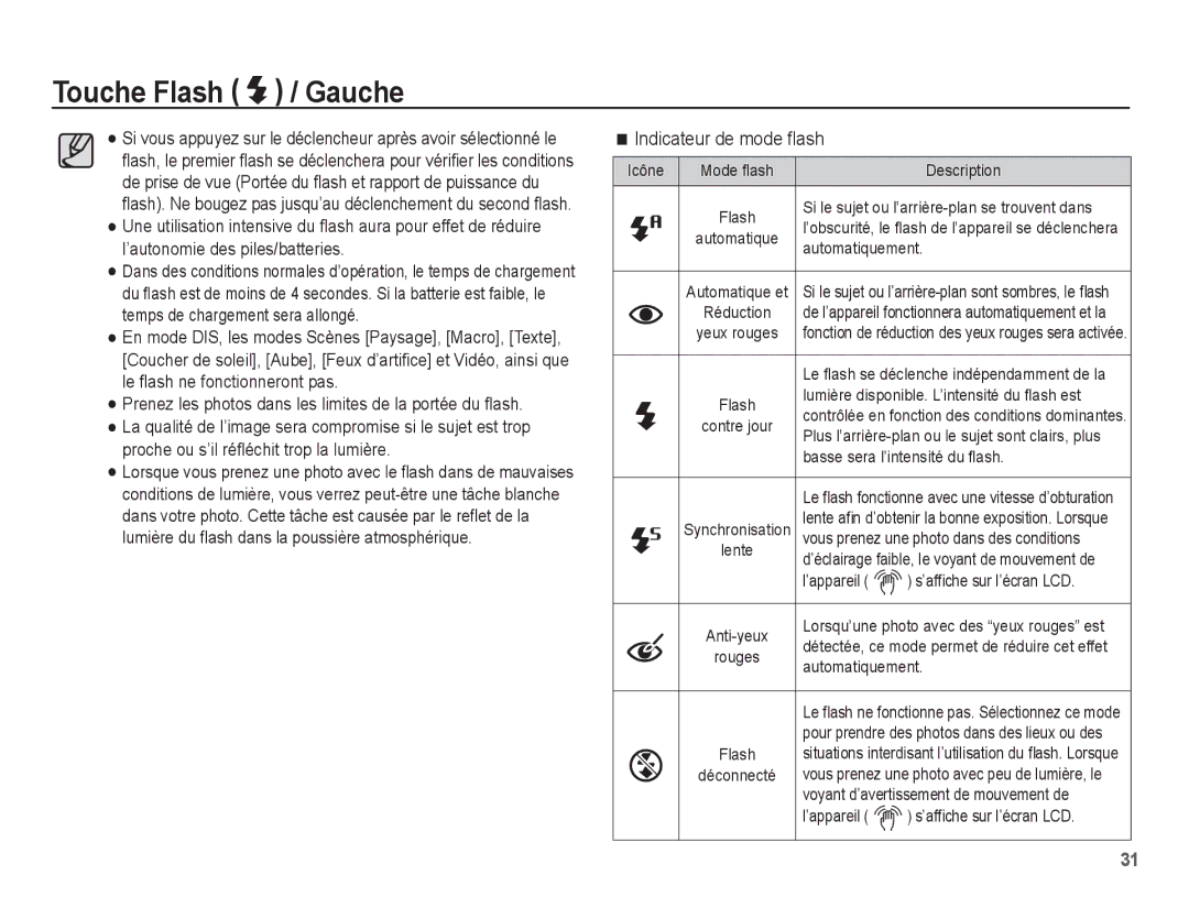 Samsung EC-ES63ZZBPAE1, EC-ES60ZZBPPE1, EC-ES60ZZBPBE1, EC-ES60ZZBPAE1 manual Touche Flash / Gauche, Indicateur de mode ﬂash 