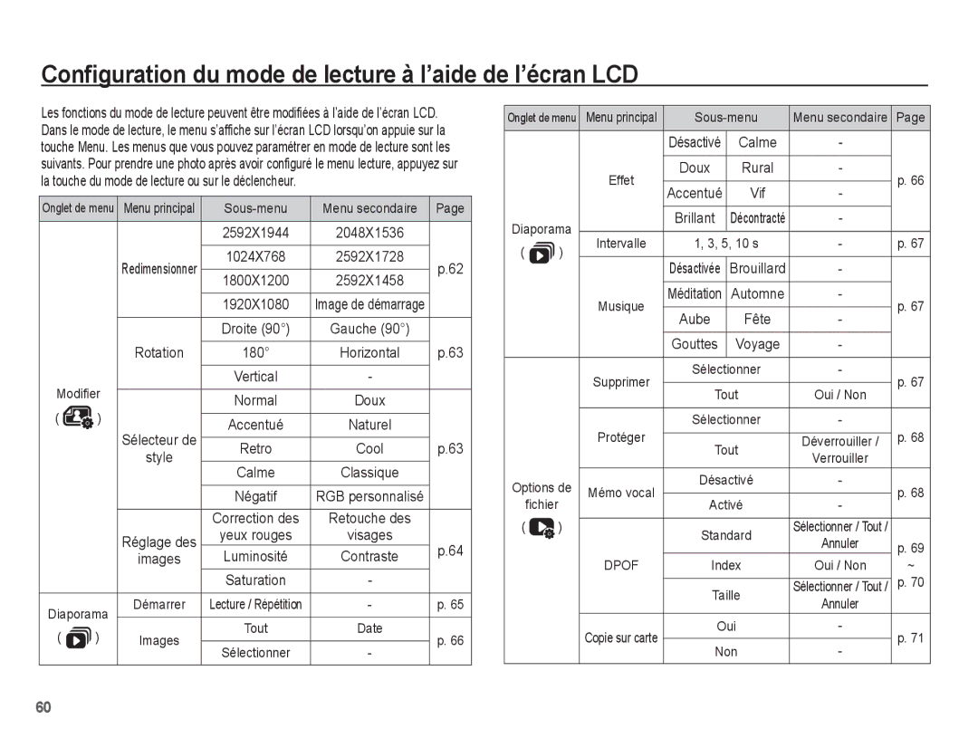 Samsung EC-ES60ZZBPPE1 manual Configuration du mode de lecture à l’aide de l’écran LCD, Sous-menu, Luminosité Contraste 