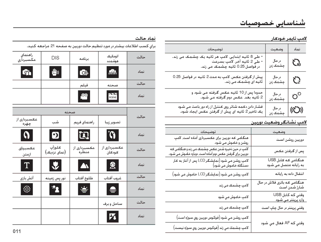 Samsung EC-ES65ZZBPBIL manual يامنهار, کیتاموتا تلاح يرادربسكع دنمشوه, هنحص تلاح, باتفآ عولط باتفآ بورغ تلاح, تاحیضوت تیعضو 