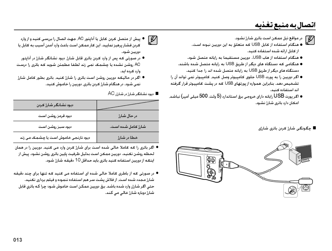 Samsung EC-ES65ZZBPRDZ manual دوش نیبرود, تسا نشور زبس دوید, دنز یم کمشچ ای تسا شوماخ یجنران دوید, تسا نشور زمرق دوید 