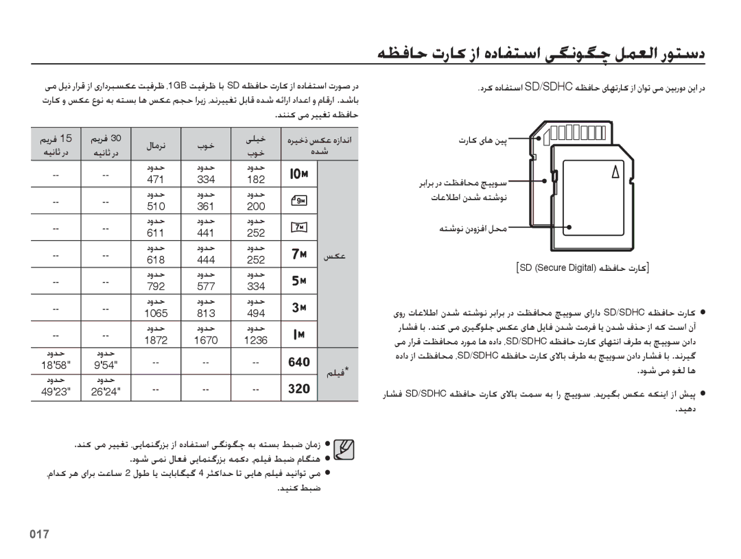 Samsung EC-ES65ZZBPSZA, EC-ES65ZZBPBE1, EC-ES65ZZDPSME, EC-ES65ZZDPBME, EC-ES65ZZBPRE1, EC-ES65ZZBPPE1 manual بوخ یلیخ, مليف 