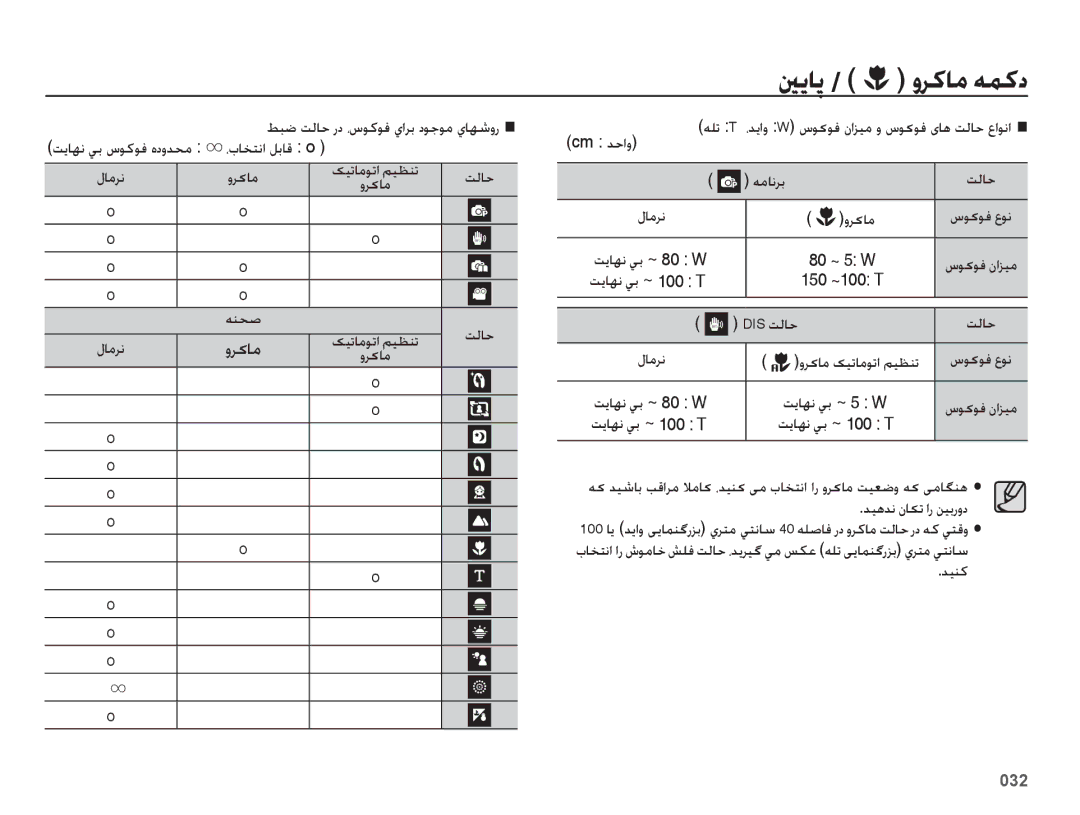 Samsung EC-ES65ZZBPPE1, EC-ES65ZZBPBE1, EC-ES65ZZDPSME manual ينياپ / وركام همكد, ورکام تلاح, ورکام کیتاموتا میظنت, دينك 