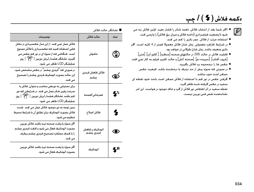 Samsung EC-ES65ZZDPRIR, EC-ES65ZZBPBE1, EC-ES65ZZDPSME, EC-ES65ZZDPBME, EC-ES65ZZBPRE1, EC-ES65ZZBPPE1 manual پچ / شلاف همكد 