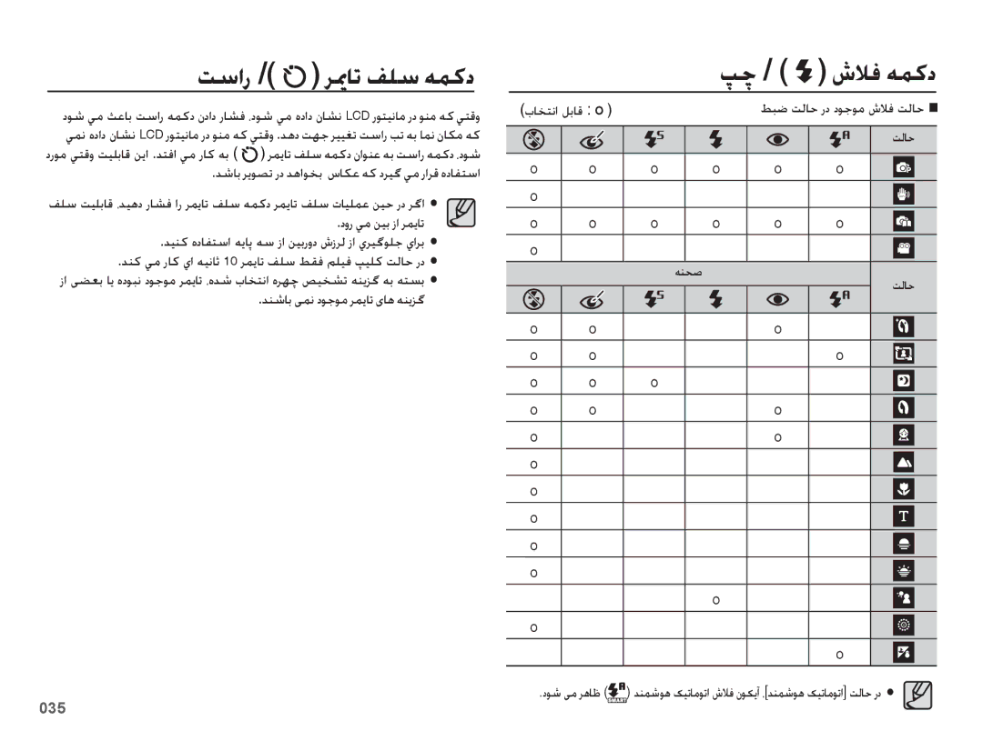 Samsung EC-ES65ZZBPBSA, EC-ES65ZZBPBE1, EC-ES65ZZDPSME, EC-ES65ZZDPBME, EC-ES65ZZBPRE1 تسار, طبض تلاح رد دوجوم شلاف تلاح Ê 