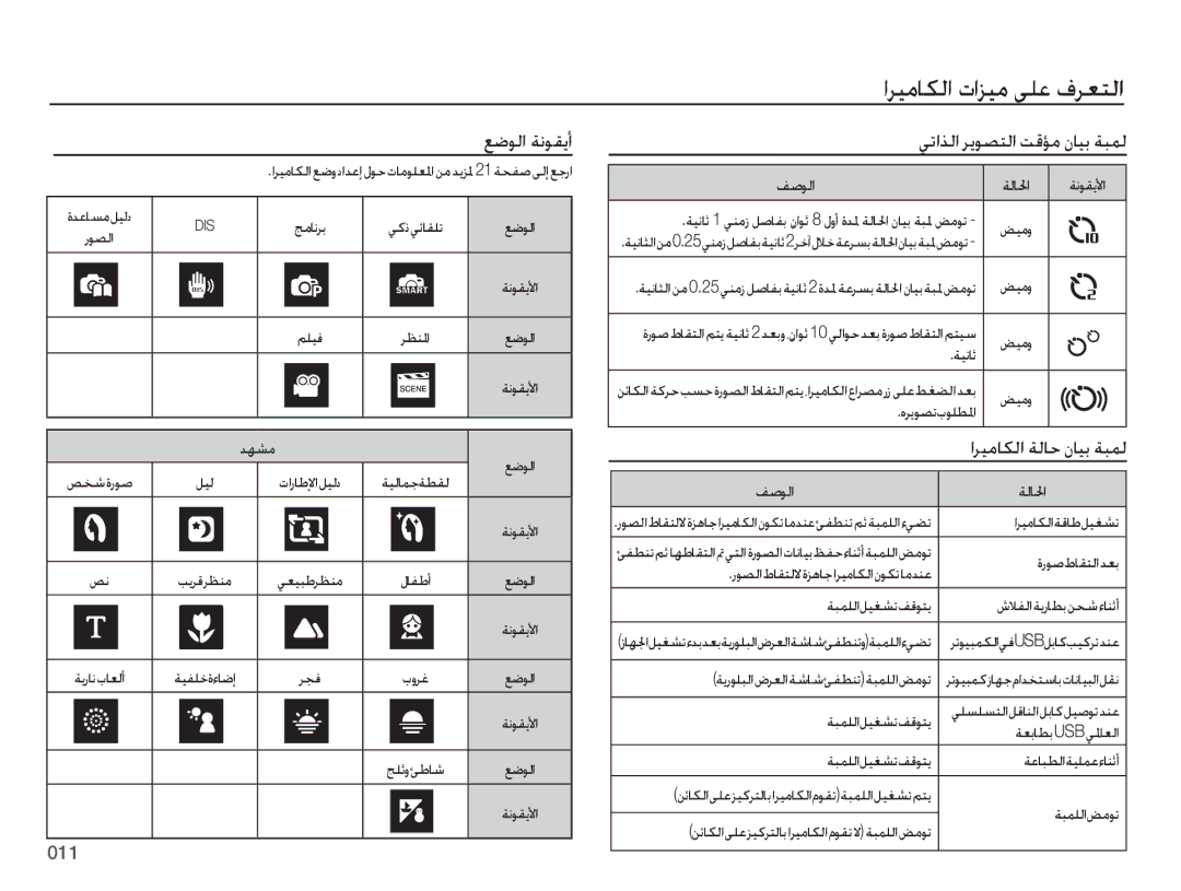 Samsung EC-ES65ZZBPBIL, EC-ES65ZZBPBE1, EC-ES65ZZDPSME ﻲﺗﺍﺬﻟﺍ ﺮﻳﻮﺼﺘﻟﺍ ﺖﻗﺆﻣ ﻥﺎﻴﺑ ﺔﺒﻤﻟ, ﺍﺮﻴﻣﺎﻜﻟﺍ ﺔﻟﺎﺣ ﻥﺎﻴﺑ ﺔﺒﻤﻟ, ﻒﺻﻮﻟﺍ ﺔﻟﺎ ﳊﺍ 