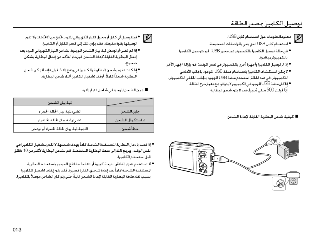 Samsung EC-ES65ZZBPRDZ, EC-ES65ZZBPBE1, EC-ES65ZZDPSME, EC-ES65ZZDPBME, EC-ES65ZZBPRE1 manual ﻦﺤﺷ ﺄﻄﺧ, ﺓﺮﺷﺎﺒﻣﺮﺗﻮﻴﺒﻤﻜﻟﺎﺑ 