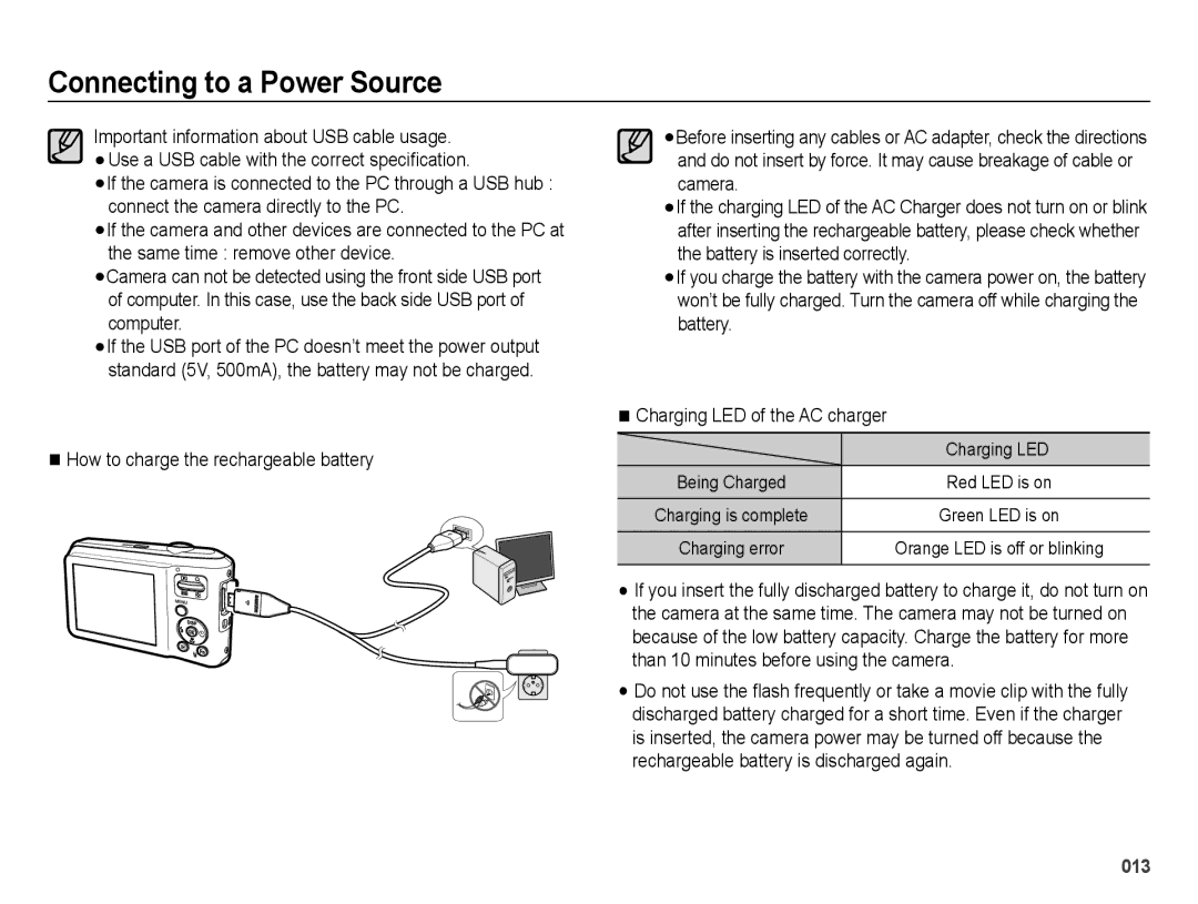 Samsung EC-ES65ZZBPWCA, EC-ES65ZZBPBGB, EC-ES67ZZBPBE1, EC-ES67ZZBPWE1, EC-ES65ZZBPBE1, EC-ES65ZZBPSIT manual Charging LED 