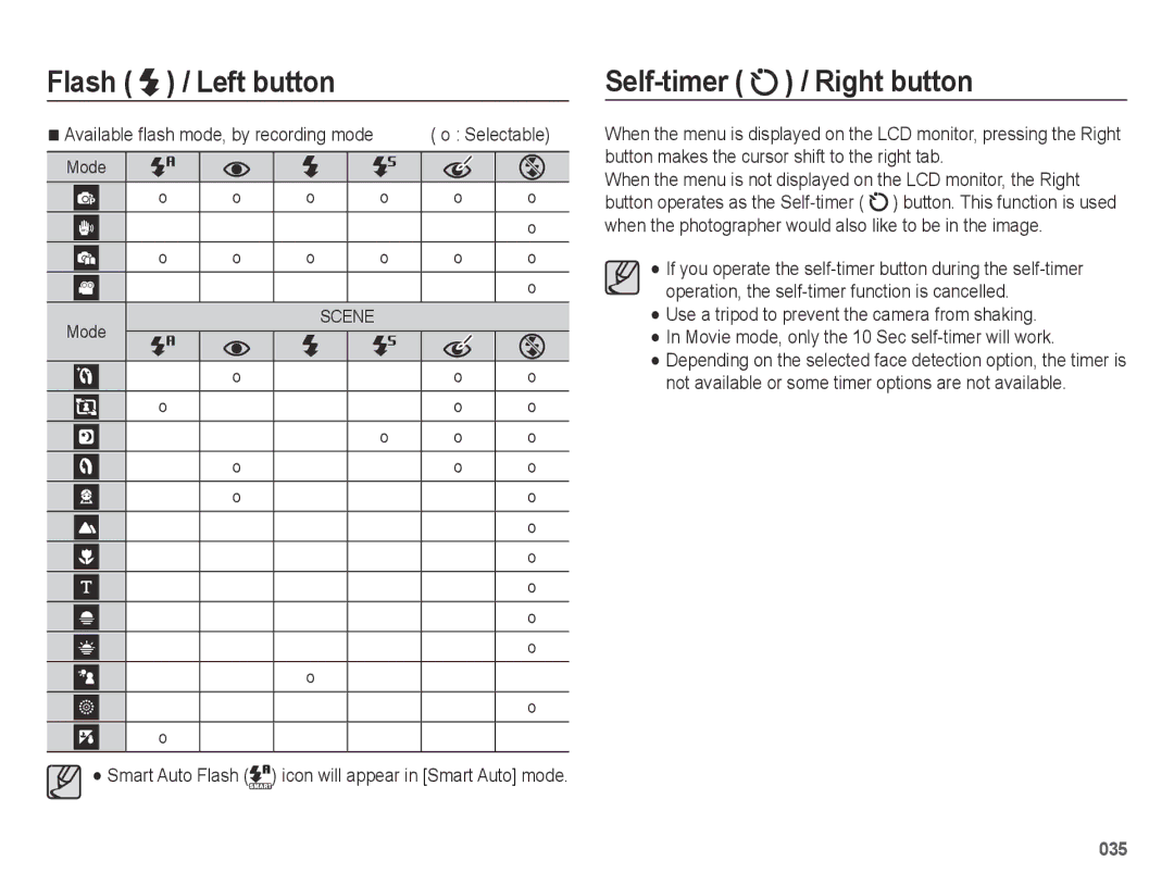 Samsung EC-ES65ZZBPRSA, EC-ES65ZZBPBGB Self-timer / Right button, Smart Auto Flash icon will appear in Smart Auto mode 