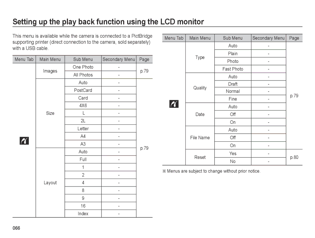 Samsung EC-ES67ZZBPWE1, EC-ES65ZZBPBGB Menu Tab Main Menu Sub Menu, 4X6, Menus are subject to change without prior notice 