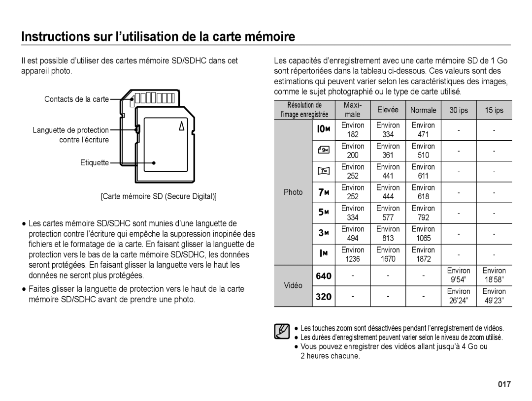 Samsung EC-ES67ZZBPWE1, EC-ES65ZZBPBGB, EC-ES67ZZBPBE1, EC-ES65ZZBPBE1 manual Contacts de la carte, Heures chacune 