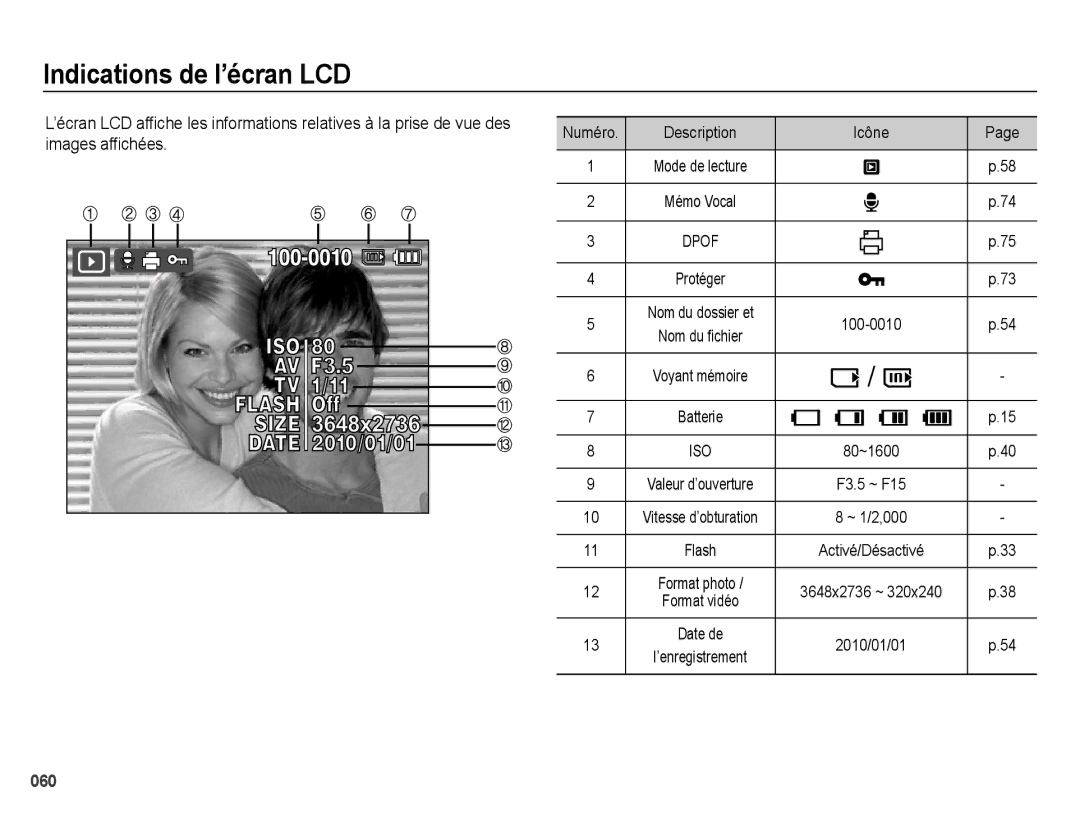 Samsung EC-ES67ZZBPBE1, EC-ES65ZZBPBGB, EC-ES67ZZBPWE1, EC-ES65ZZBPBE1 Indications de l’écran LCD, Numéro Description Icône 