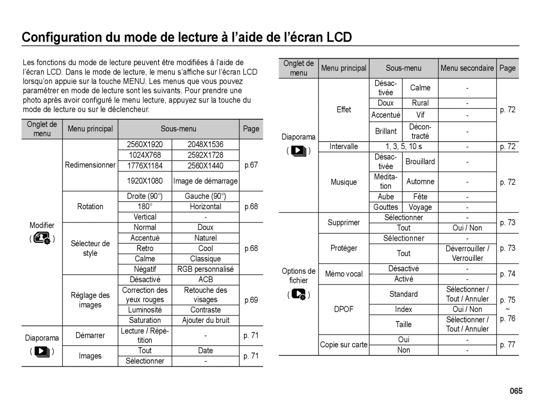 Samsung EC-ES67ZZBPWE1, EC-ES65ZZBPBGB manual Conﬁguration du mode de lecture à l’aide de l’écran LCD, Sous-menu, 10 s Désac 