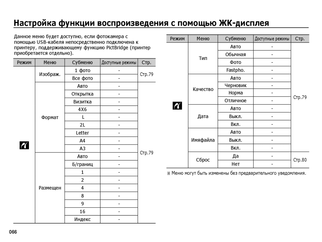 Samsung EC-ES65ZZBPBRU, EC-ES65ZZBPSE2, EC-ES65ZZBPBE2, EC-ES65ZZBPSRU, EC-ES65ZZBPPRU, EC-ES65ZZBPWRU manual Letter, Fastpho 