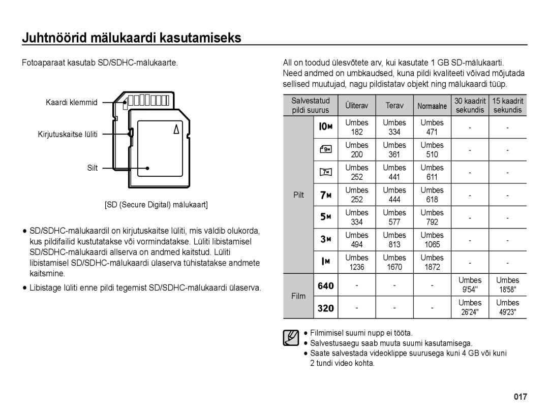 Samsung EC-ES65ZZBPPRU manual Fotoaparaat kasutab SD/SDHC-mälukaarte, Salvestatud Üliterav Terav, Pildi suurus, Umbes 