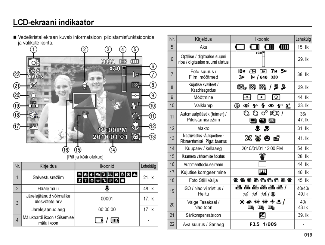 Samsung EC-ES65ZZBPSE2, EC-ES65ZZBPBE2, EC-ES65ZZBPSRU, EC-ES65ZZBPPRU manual LCD-ekraani indikaator, Ja valikute kohta 