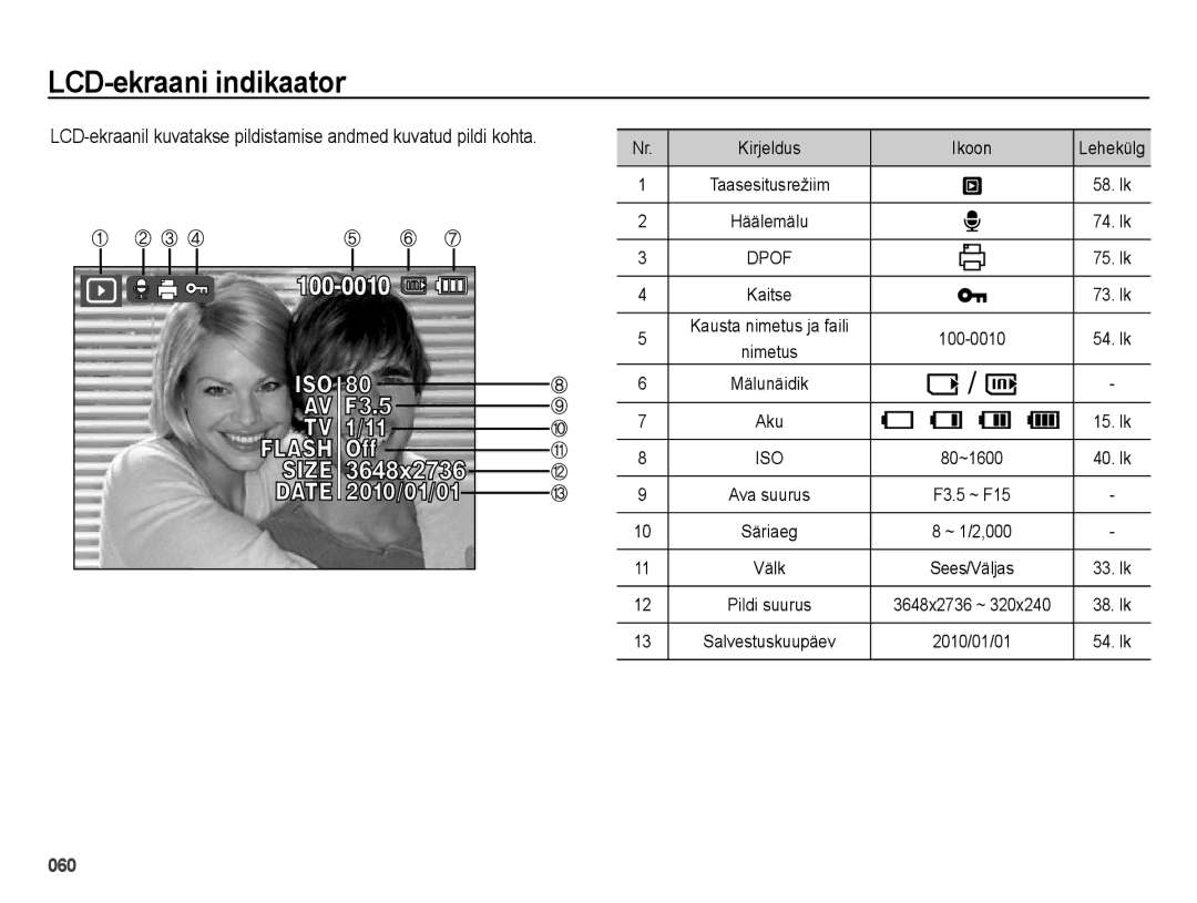 Samsung EC-ES65ZZBPBE2, EC-ES65ZZBPSE2, EC-ES65ZZBPSRU, EC-ES65ZZBPPRU, EC-ES65ZZBPBRU manual 060 