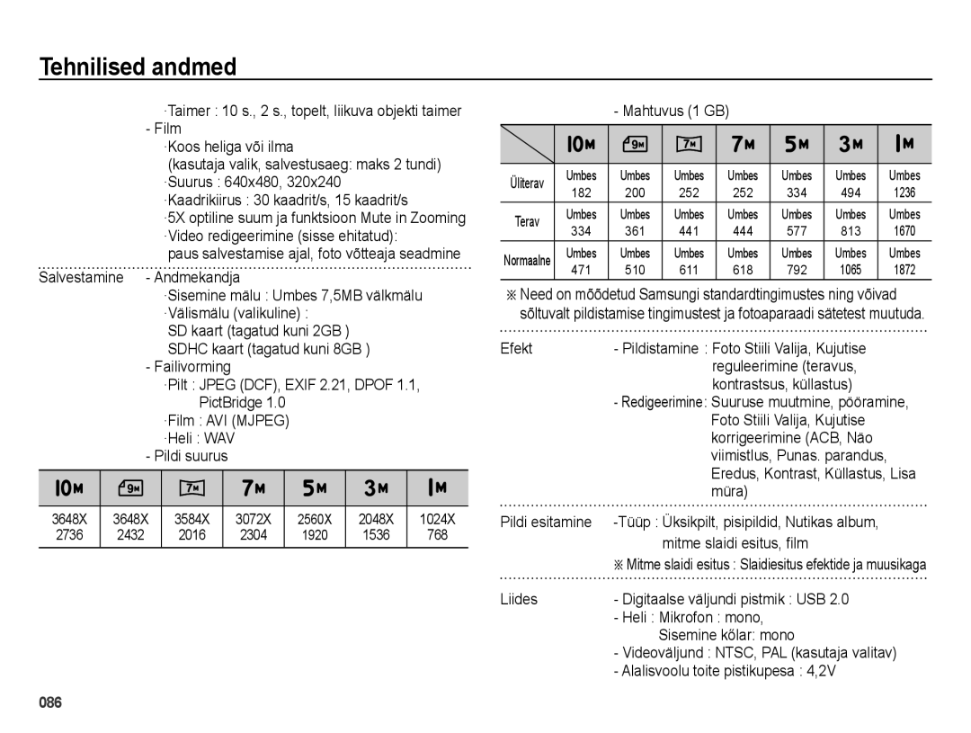 Samsung EC-ES65ZZBPSRU Salvestamine Andmekandja, ·Välismälu valikuline, Sdhc kaart tagatud kuni 8GB, Mahtuvus 1 GB, Müra 