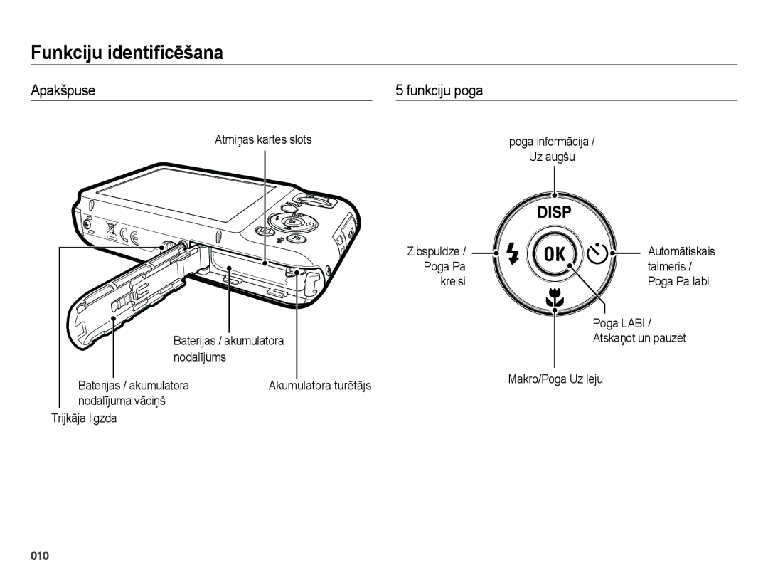 Samsung EC-ES65ZZBPBE2, EC-ES65ZZBPSE2, EC-ES65ZZBPSRU, EC-ES65ZZBPPRU, EC-ES65ZZBPBRU manual Apakšpuse Funkciju poga 