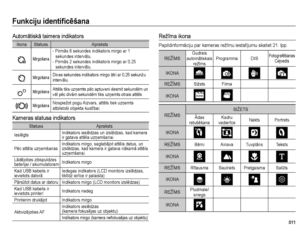 Samsung EC-ES65ZZBPSRU, EC-ES65ZZBPSE2 manual Automātiskā taimera indikators, Kameras statusa indikators, Režīma ikona 