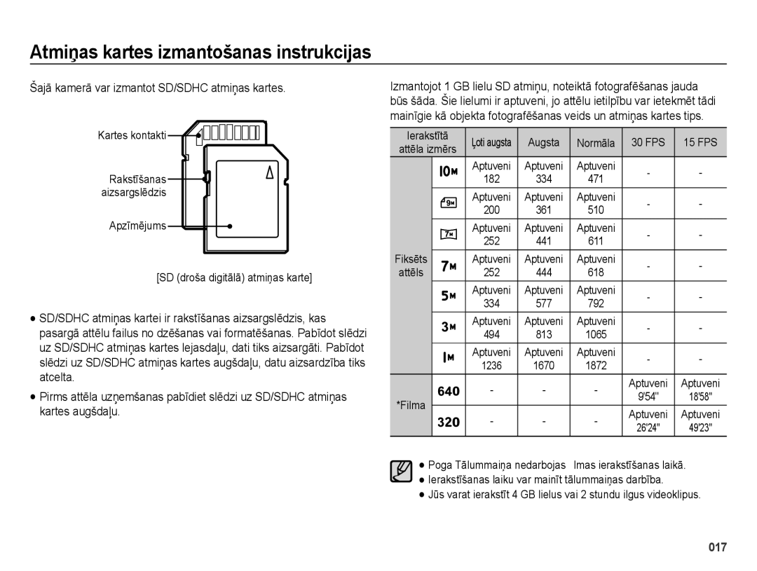 Samsung EC-ES65ZZBPPRU, EC-ES65ZZBPSE2, EC-ES65ZZBPBE2, EC-ES65ZZBPSRU manual Šajā kamerā var izmantot SD/SDHC atmiņas kartes 